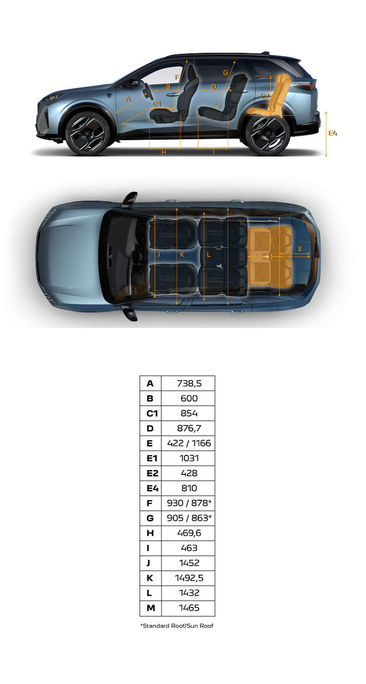 Розміри салону Peugeot 5008